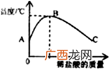 稀盐酸和氢氧化钠是什么反应,稀盐酸和氢氧化钠溶液能反应吗？