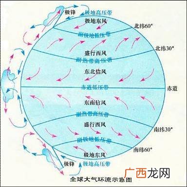 南亚热带沙漠气候形成原因,南亚热带沙漠气候的成因及特点？