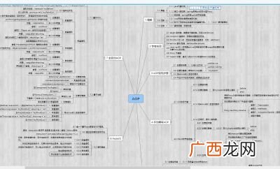 什么是AOP编程,AOP的功能有哪些？