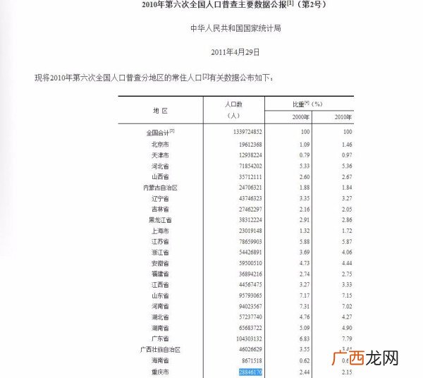 中国现有大约多少人口几亿,中国人口有多少个亿？