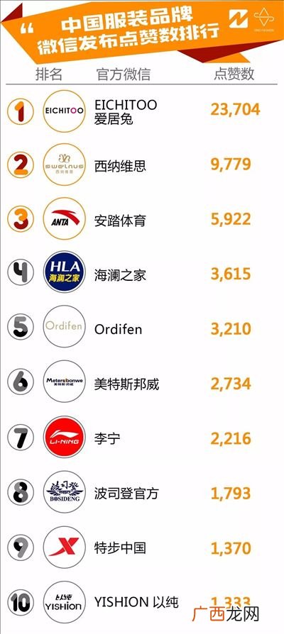 中国主流的服装品牌有哪些,中国服装品牌排名？