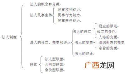 民事法律关系的主体包括哪些,名词解释民事法律关系?