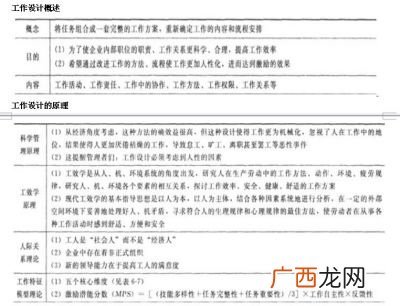 简述工作设计的要求,关于明确工作职责的工作要求？