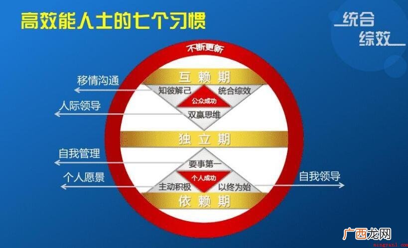 《高效能人士的七个习惯》读后感心得体会精选3篇 《高效能人士的七个习惯》读后感怎么写