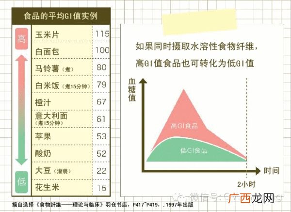 升糖指数是什么意思,升糖什么意思？