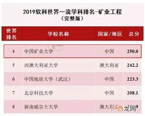 什么是世界一流学科,一流学科指的是什么？