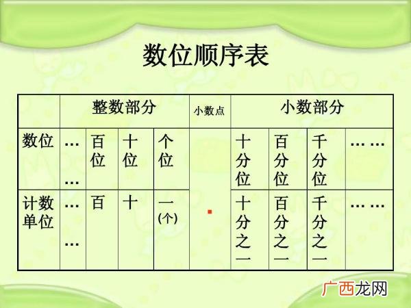 亿的计数单位是多少,亿数的计算单位？