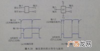 请教电子触发器的原理,电子触发器工作原理？