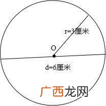 半径平方公式是什么,圆半径平方公式？