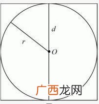 半径平方公式是什么,圆半径平方公式？