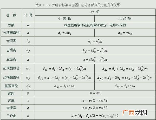 齿轮模数是什么意思,齿轮模数是什么意思，模数的概念？