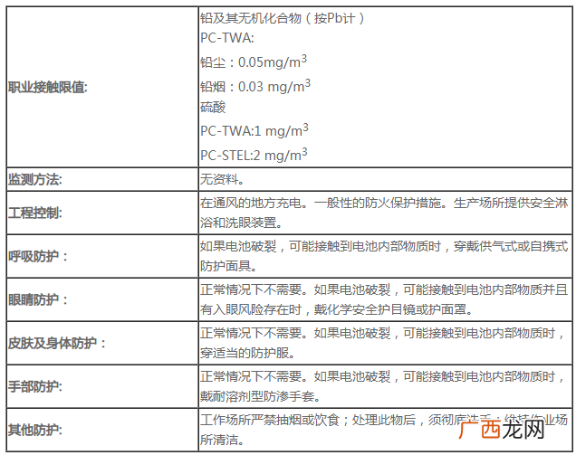 MSDS的内容是什么,MSDS 物质名称指什么?