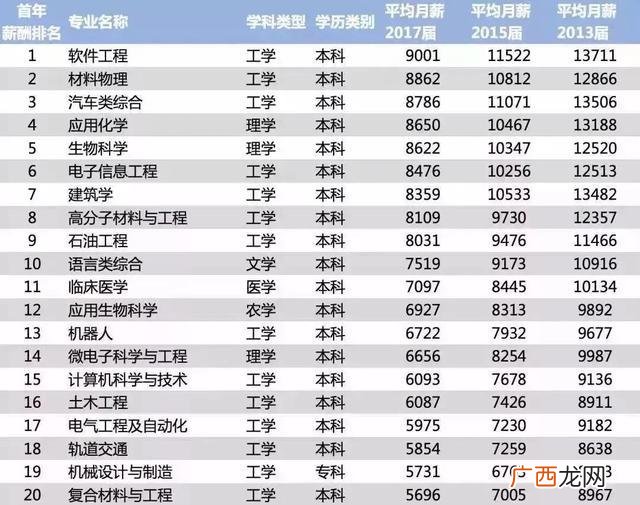 全国各大学航天专业排名,哈工大航天自动化全国排名？