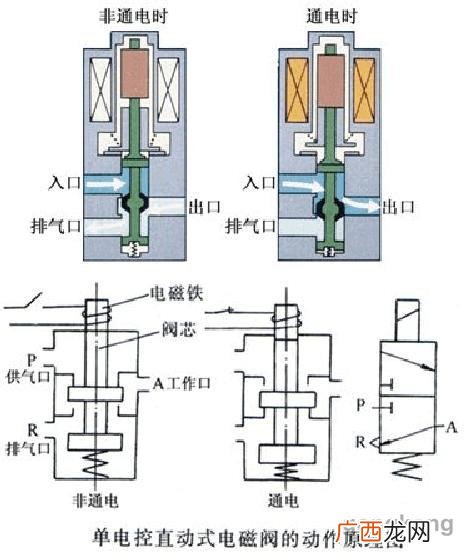 脉冲电磁阀原理,智能电磁脉冲阀的工作原理？