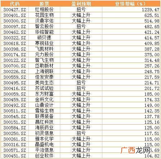 业绩预告和业绩快报的区别是什么,业绩预报业绩快报的区别？