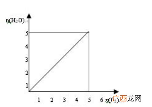 各种有机化合物燃烧的现象,什么有机气体易燃？