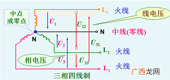 什么相电压,什么是分相电压？