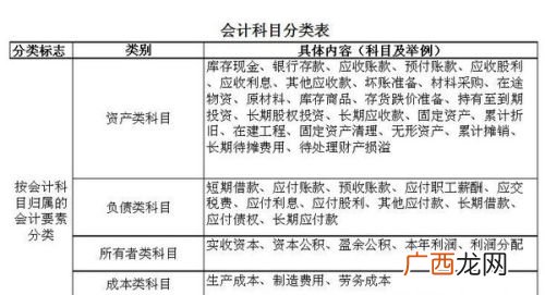 工程物资的运费记什么科目,建筑公司工地发生的运费以及其他费用应记入什么科目？
