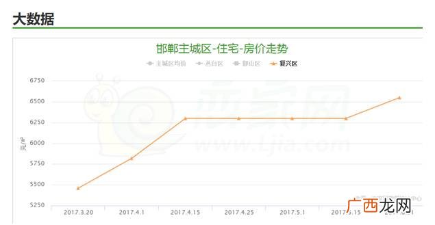 0310 河北邯郸的区号是多少,是哪一个城市的区号？