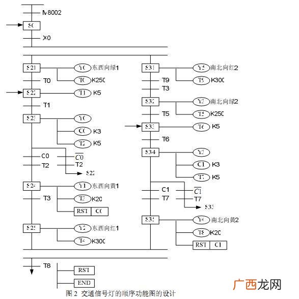 简述结构化设计的特点,结构化程序设计的特点是什么呢？