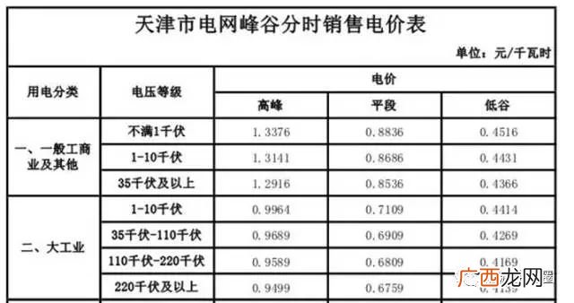 天然气的热值,天然气的热值是几多啊？