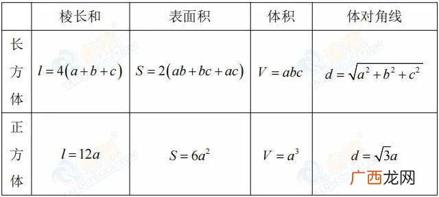 正方形体积公式是什么,正方形的棱长公式是什么？