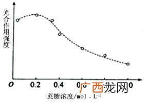 培养大肠杆菌的适宜条件,培养大肠杆菌的适宜条件？