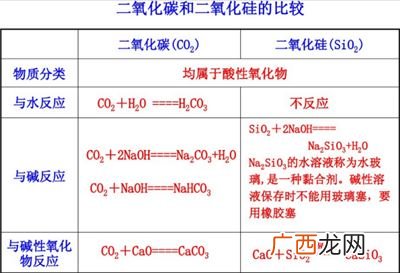 sio2有那些物理性质,无定形二氧化硅有哪些？