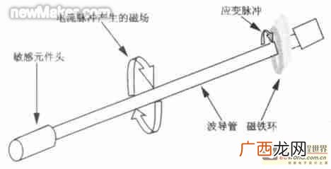 位移传感器原理,psd位移传感器原理及其应用？