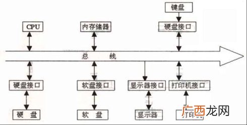 硬件和硬件系统的区别,硬件系统,与系统硬件区别?一个完整的个人计算机由什么组成?