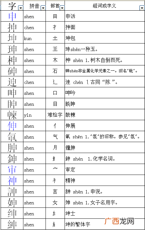 申字查什么部首,申用部首查字法先查什么再查几画？