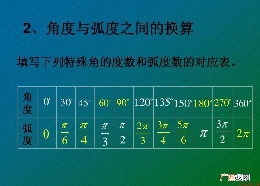 角度与弧度的换算公式是什么