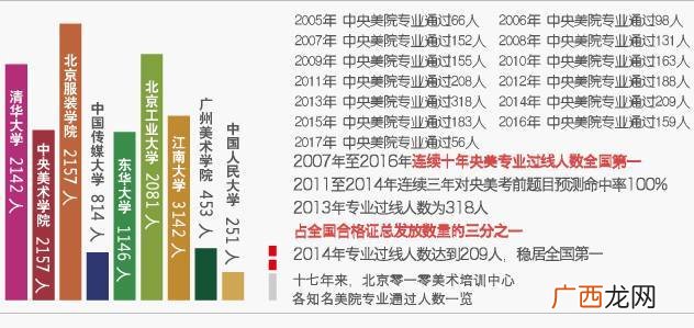 艺考统考和联考的区别,艺术统考和联考有什么不一样的么？
