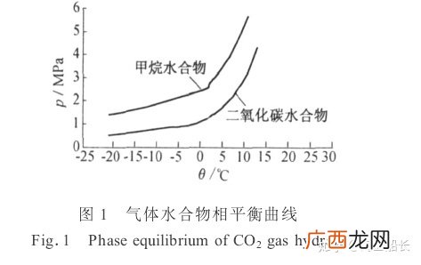 水合物的生成条件,水化物生成的三个主要条件？