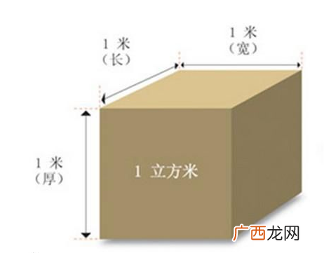1平方等于多少立方怎么换算,1平方等于多少立方怎么换算？