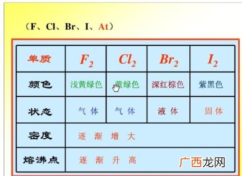 常见离子的颜色是什么,电离子颜色？