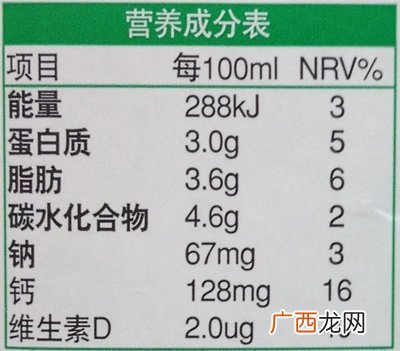 牛奶成分含量表怎么看,牛奶配方表看哪种好？