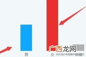 qq好友管理器在哪,怎样查看QQ好友中男女比例？