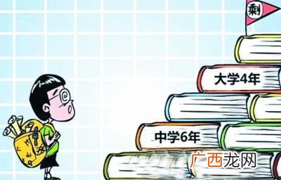 美国中小学学制为几年,美国中学学制是几年？