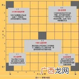 简述领导的管理方格理论,管理学原理:简述管理方格理论？