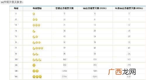 在QQ等级一个星星是多少级,QQ上的太阳月亮星星怎么表示什么意思啊？