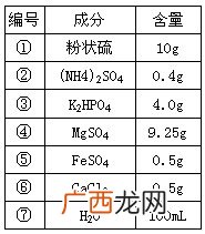 成分含量是什么意思,地毯成分含量什么意思？