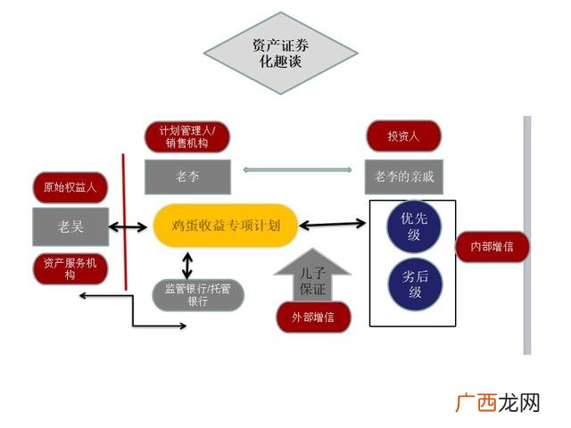 资产包括哪些项目,资产和财产有什么区别？