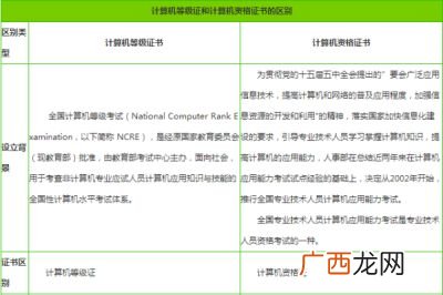 计算机职业资格证书分几种啊,电子类有什么证书？