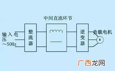 高压变频器工作原理,高压变频器进线电源从哪来？