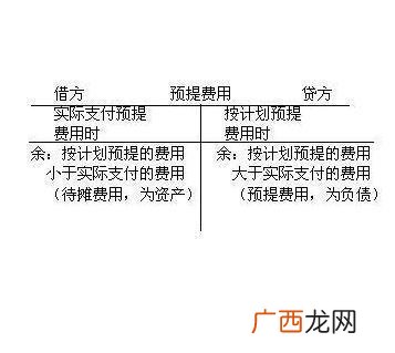 预提费用是指什么,预提费用指的是什么,为什么是流动负债？