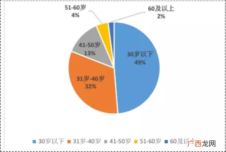 怎么算群租房,一个房子里租了4户算群租吗？