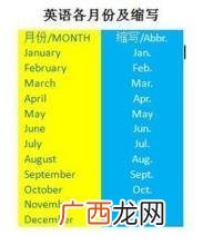 二月的英文是什么,二月的英文怎么写？