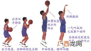 打篮球的投篮手势是怎样的,投篮时候手指的摆放？