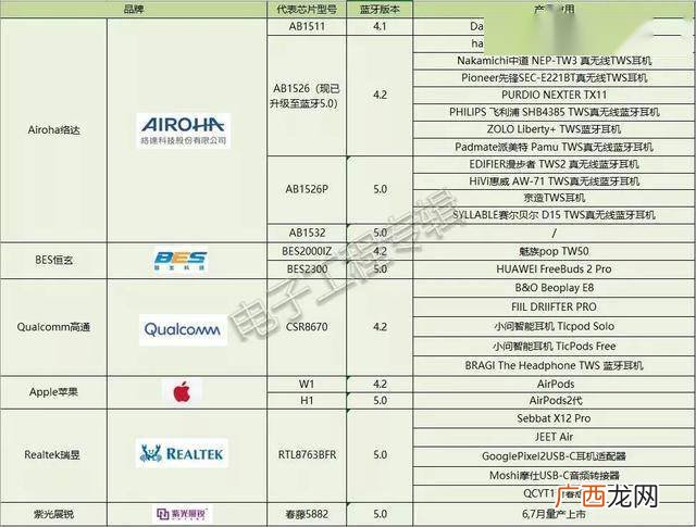 如何查看airpods的序列号,AirPods序列号在哪?AirPods序列号查询?